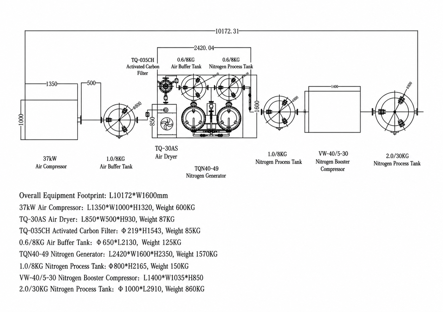 Reference layout drawing for the 40 normal cubic metre per hour PSA nitrogen system